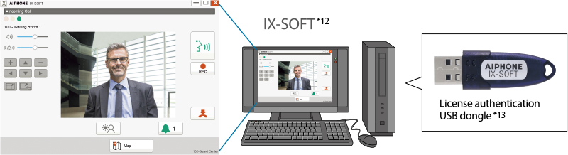IX-SOFT & License authentication USB dongle image