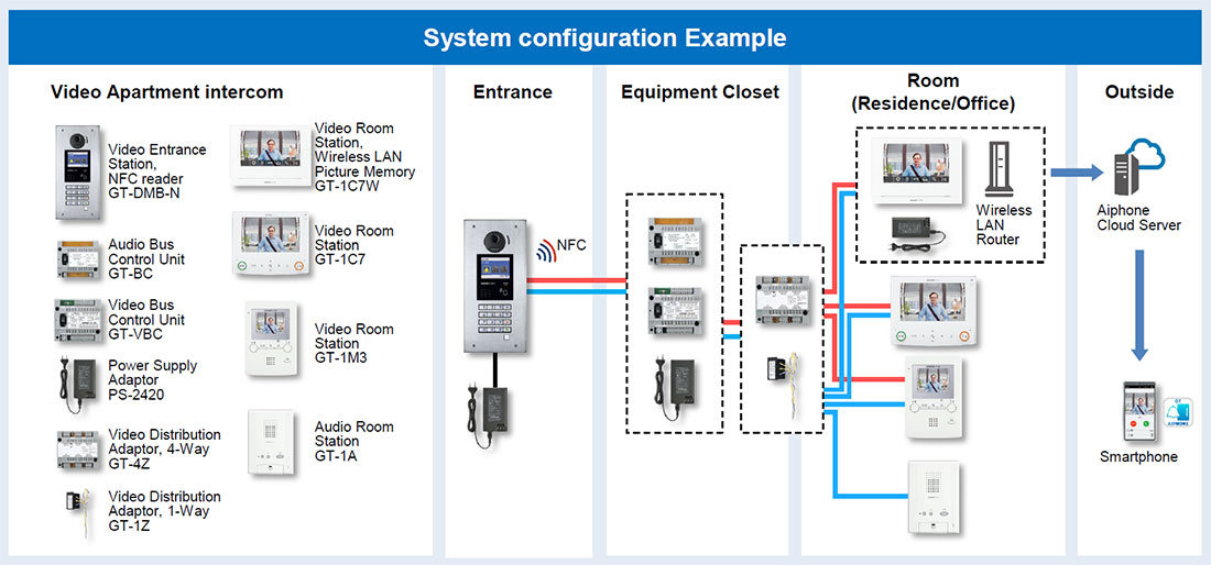 System configuration example for a Historical Building (Residence/Office)