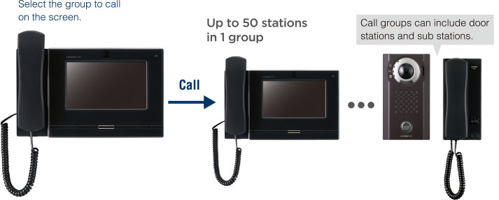 IX Series IX-MV7 Audio & Video Intercom Master Station 